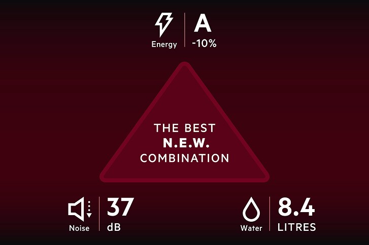 Grafik som visar AEG:s "N.E.W. Combination" med fokus på låg ljudnivå (37 dB), låg vattenförbrukning (8,4 liter) och hög energiklass (A -10%).